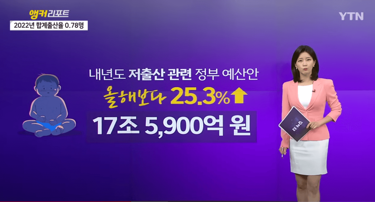 대한민국 출산율 하락 출산지원금