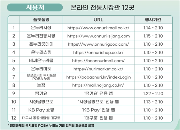  온누리 상품권 구매 방법 사용처 5% 할인쿠폰 온라인 전통시장관 12곳 - 출처: 온누리상품권 홈페이지 - 