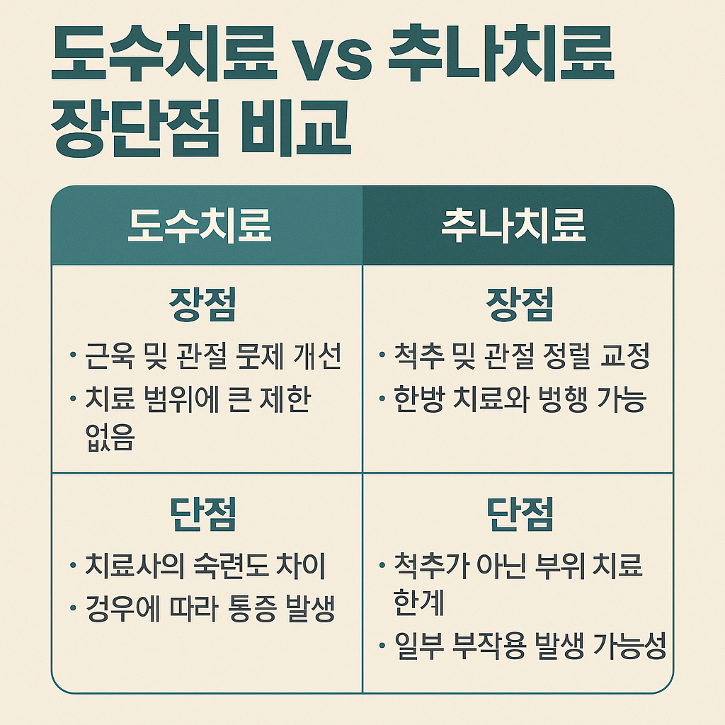 치료 장단점 비교 이미지