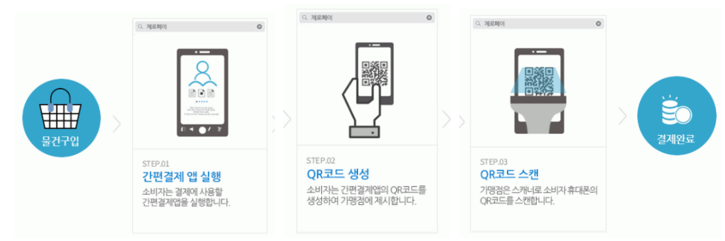 사용법-모식도-2