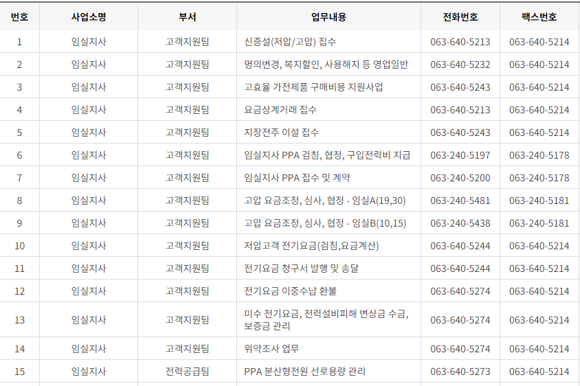 한국전력공사 전라북도 사업소 고객센터 전화번호 (한전 콜센터 연락처)