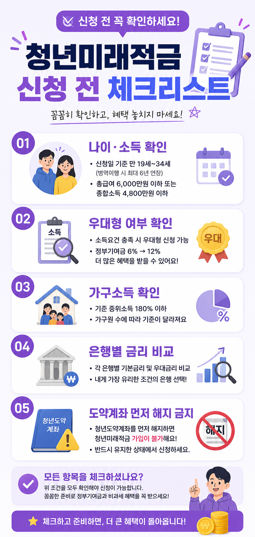 청년미래적금 신청 전 체크리스트를 안내하는 세로형 인포그래픽으로 나이·소득 조건, 우대형 여부, 가구소득, 은행별 금리 비교, 청년도약계좌 해지 주의사항을 정리한 이미지