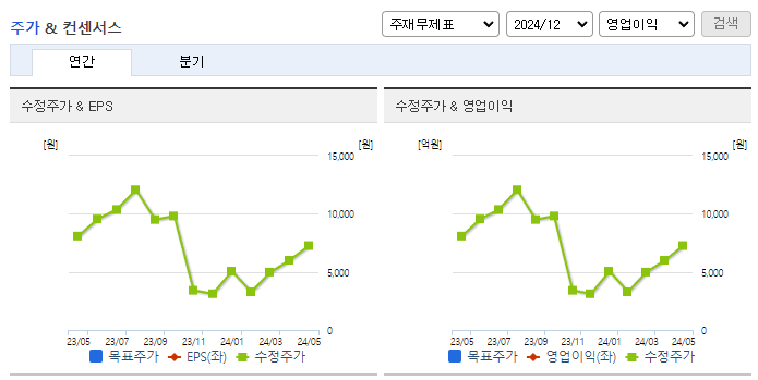 인포마크_컨센서스
