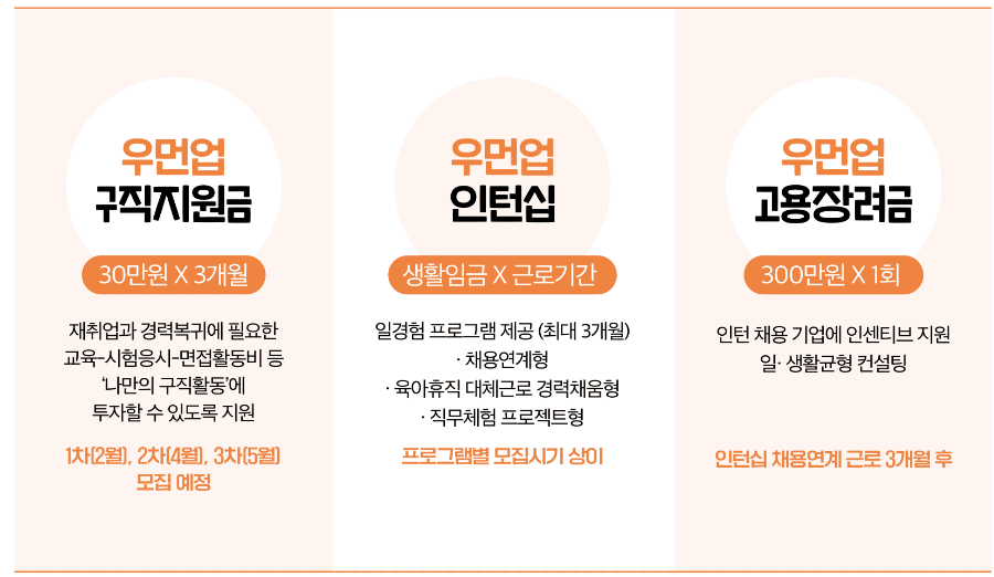 서울우먼업 프로젝트로 구직지원금, 인턴십, 고용장려금 신청방법