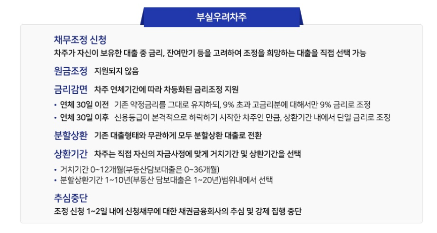 부실우려차주