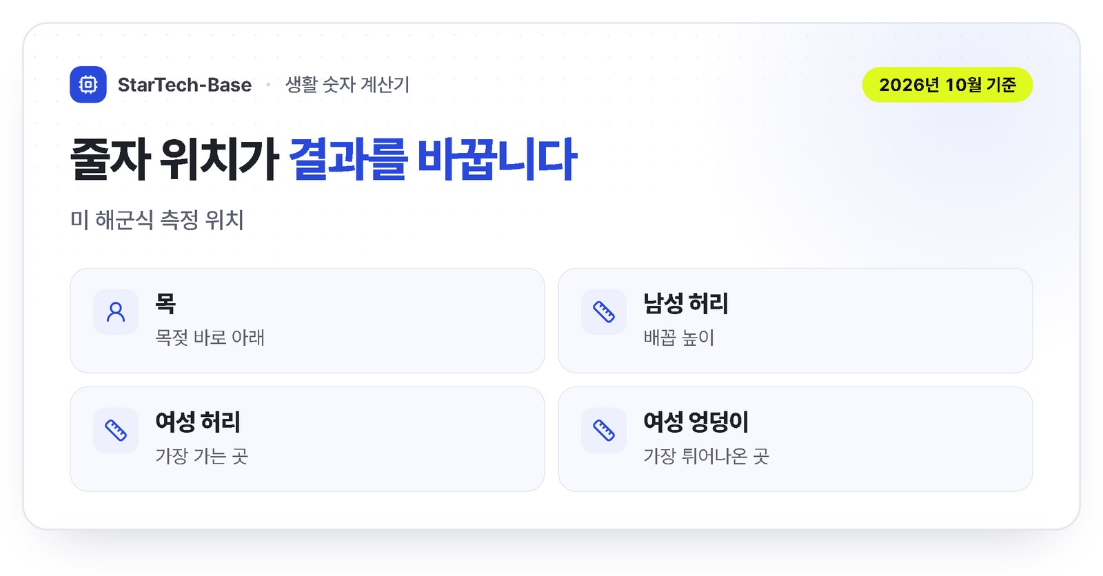 체지방률 공식 2가지 비교 - 175cm 72kg 남성 미 해군식 17.0%, BMI 추정식 20.1%, 공식마다 3%포인트 차이