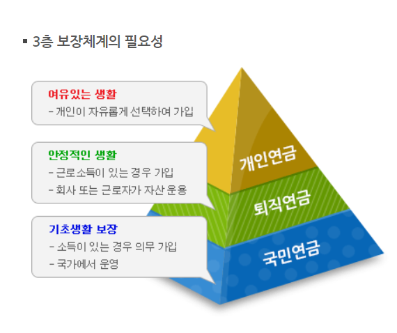근로복지공단 퇴직연금 보장체계
