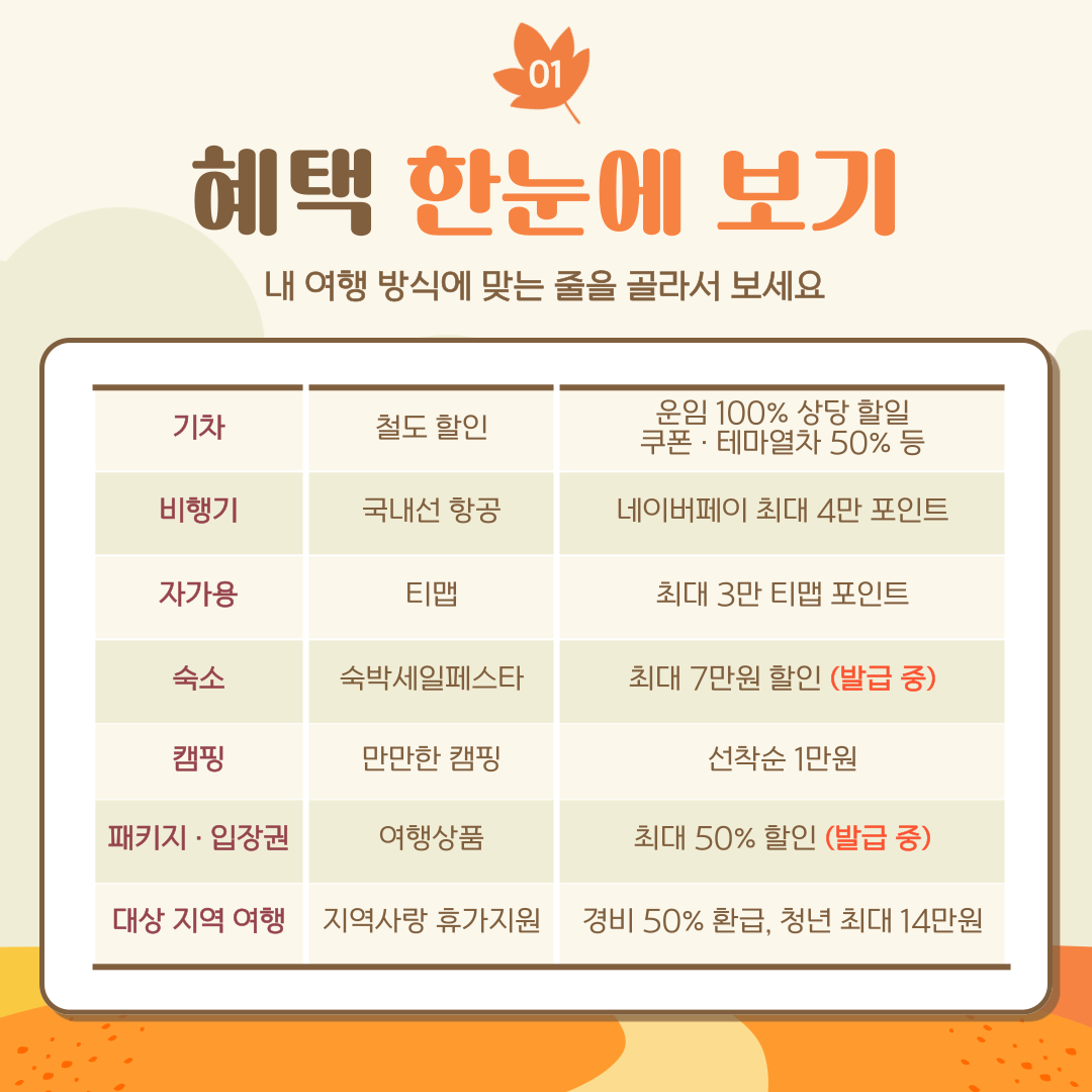 2026 여행가는 가을