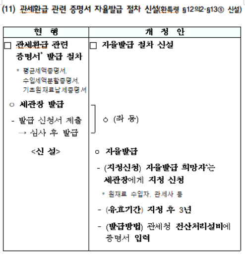 관세환급 관련 증명서 자율발급 절차 신설
