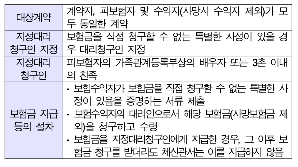 우체국 공익보험 우체국 대한민국 엄마보험 우체국 무료보험