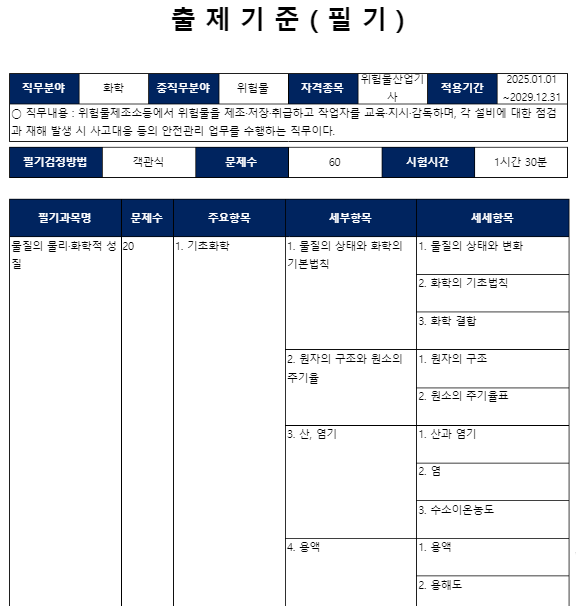 출제기준