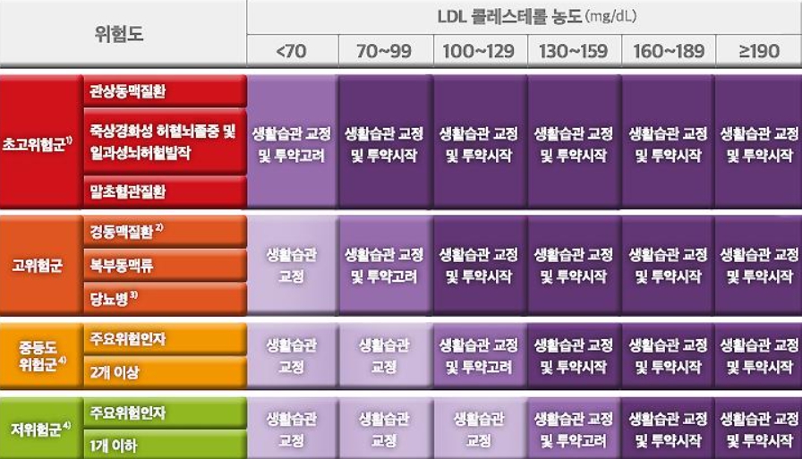 고지혈증이미지