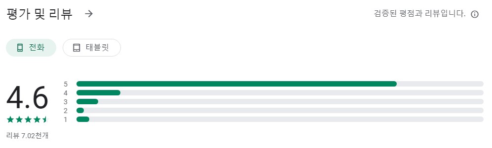 저절로 성경일독앱 평가