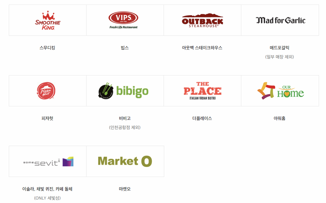 신세계상품권 외식 사용처 이미지