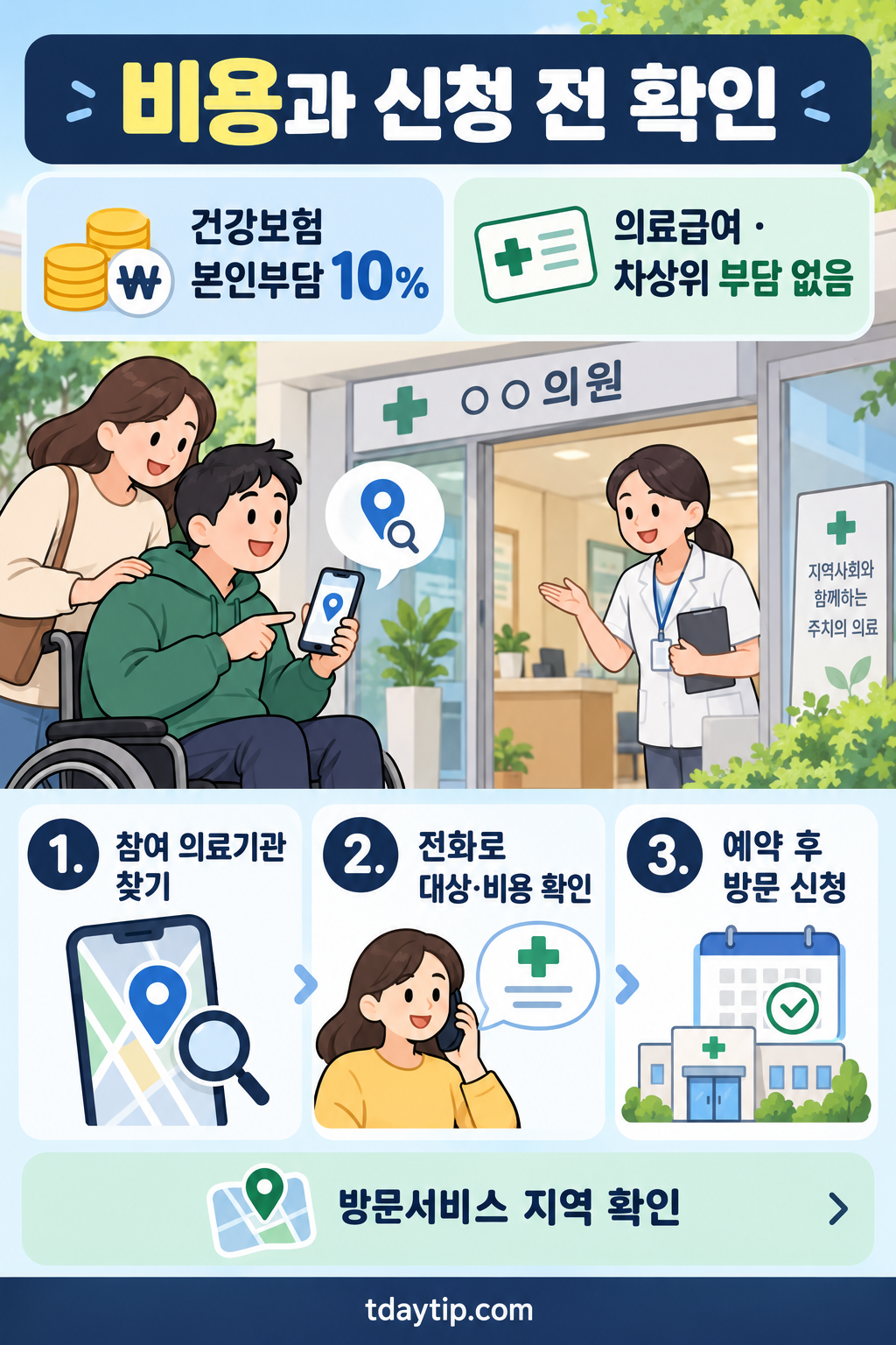비용과 신청전 확인