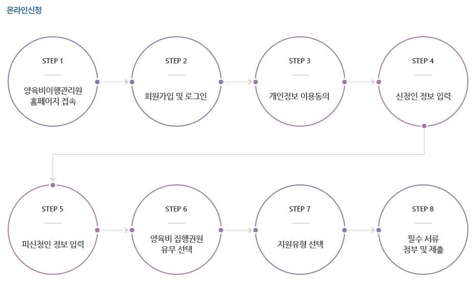 온라인 신청