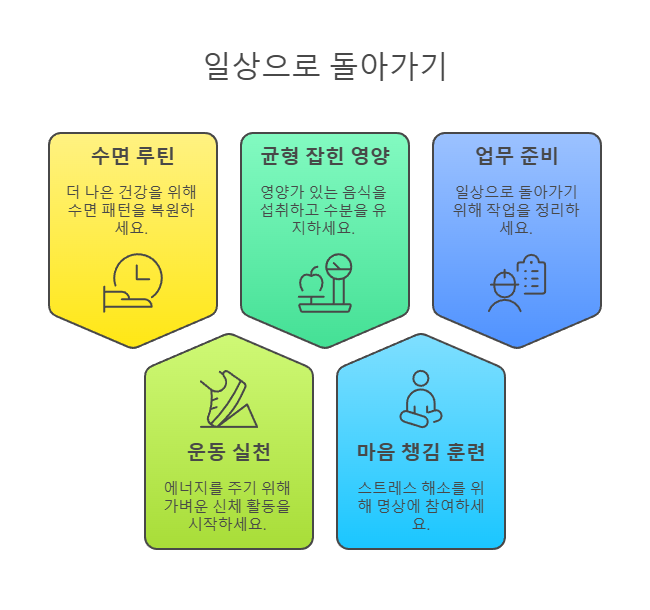 일상으로 돌아가기