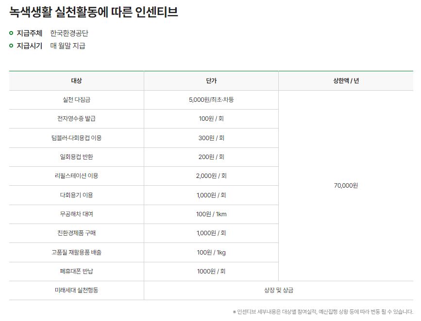탄소중립실천포인트