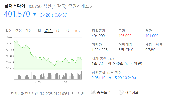 전고체 배터리 관련주