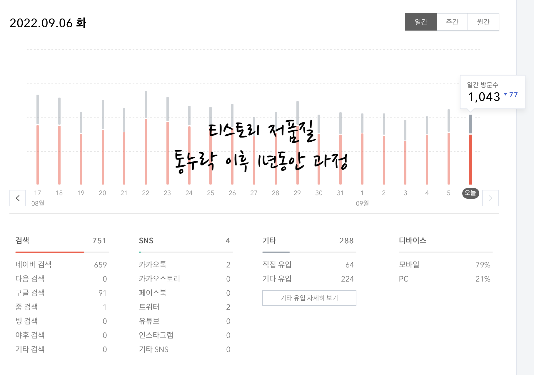 티스토리 저품질 이후