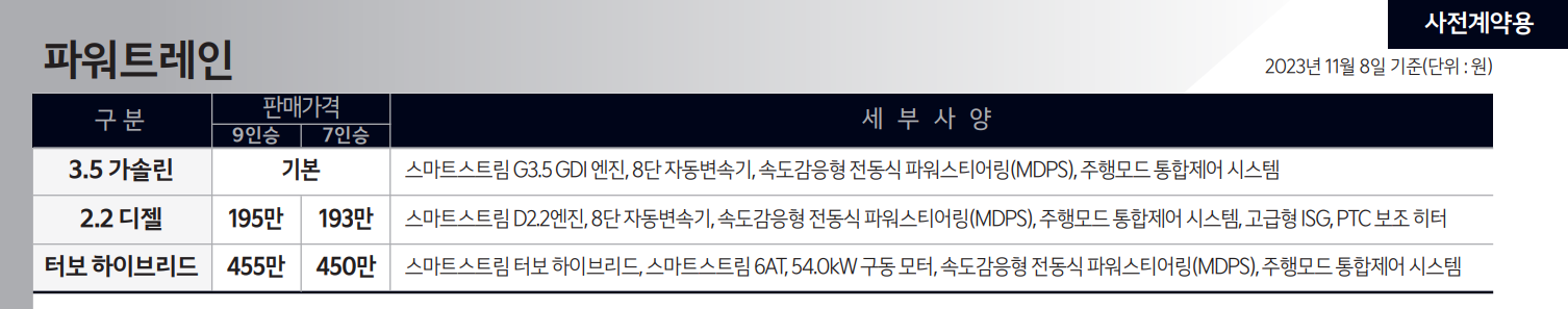 카니발 하이브리드