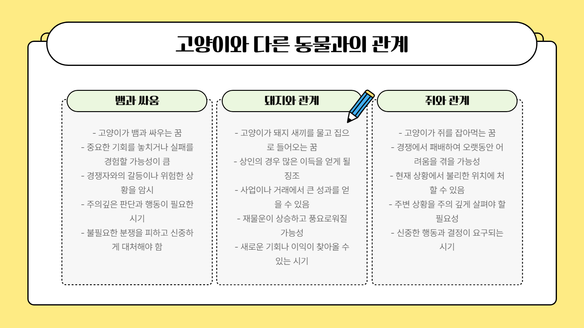 고양이 꿈해몽