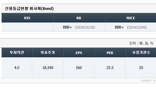 삼성중공업 주가 전망