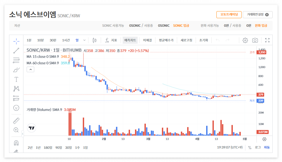 소닉에스브이엠 코인 시세 전망