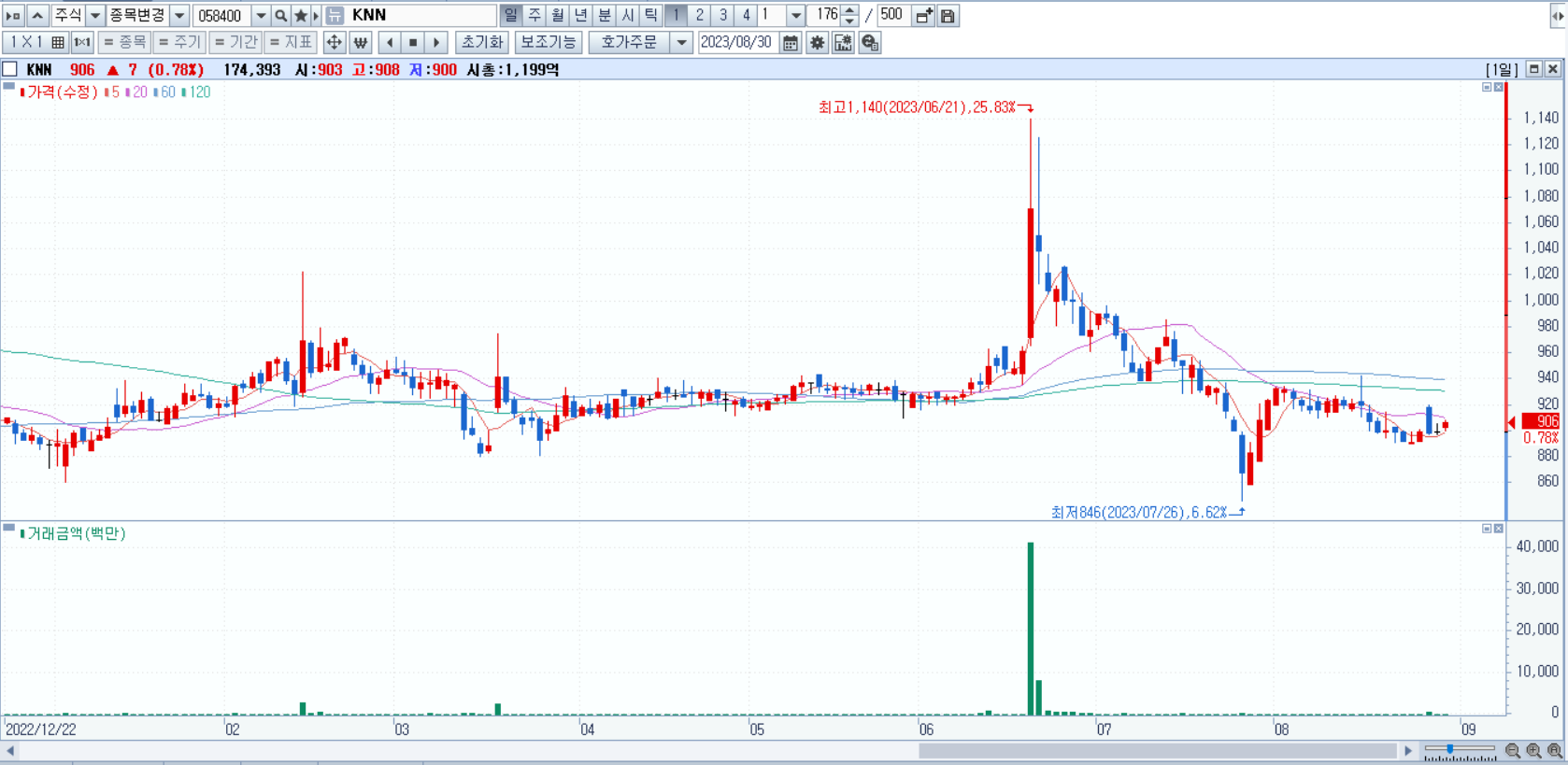 부산 엑스포 관련주