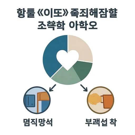 민생회복 지원금 신청방법 32
