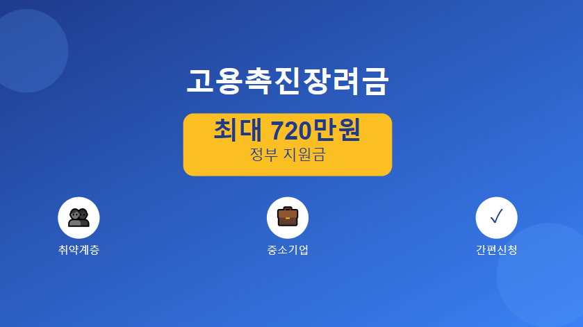 고용촉진장려금 신청자격 및 신청방법