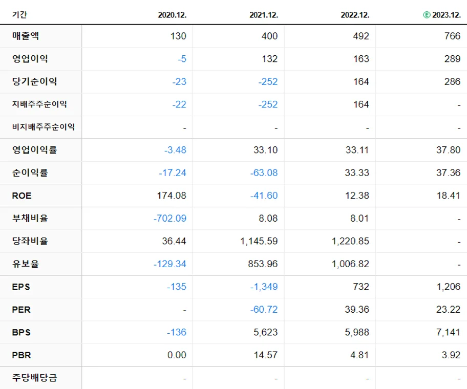 디어유 재무제표