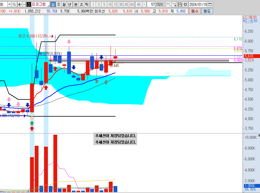 피코그램-일봉-45분봉-1분봉
