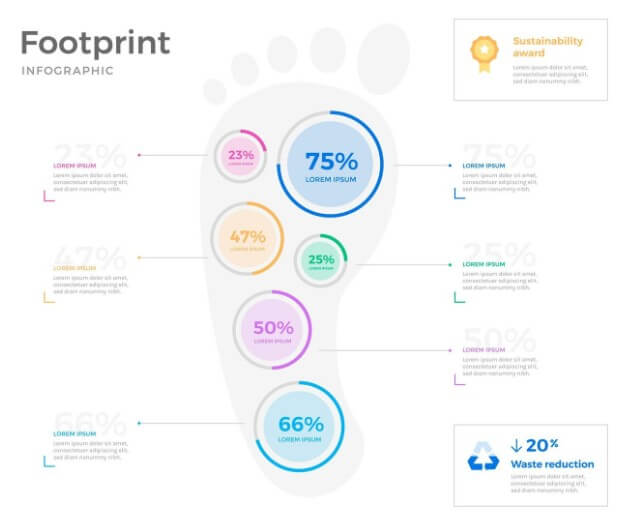 발형태에 따른 차이