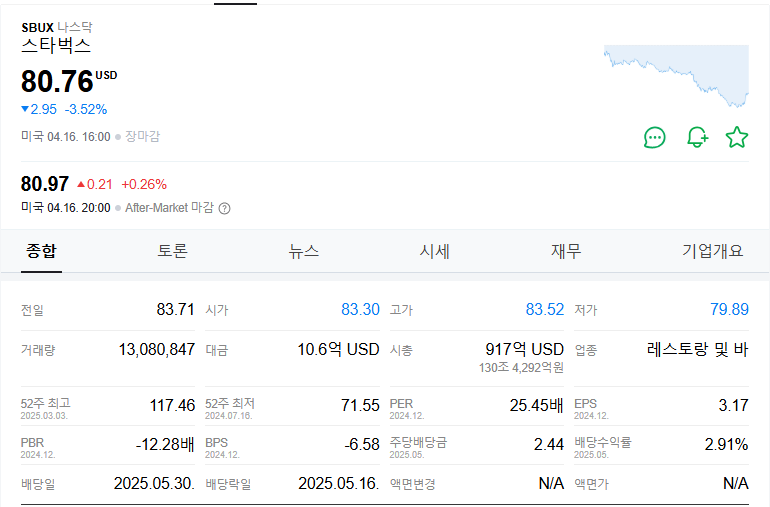 스타벅스 주가 주식 전망