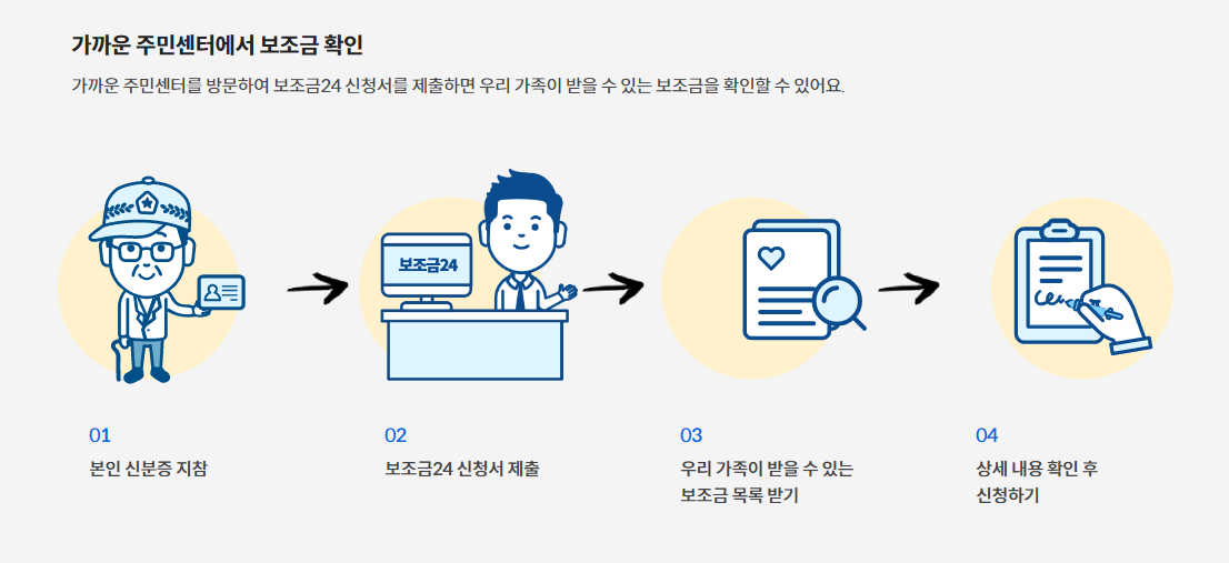 보조금24 이용방법 총정리