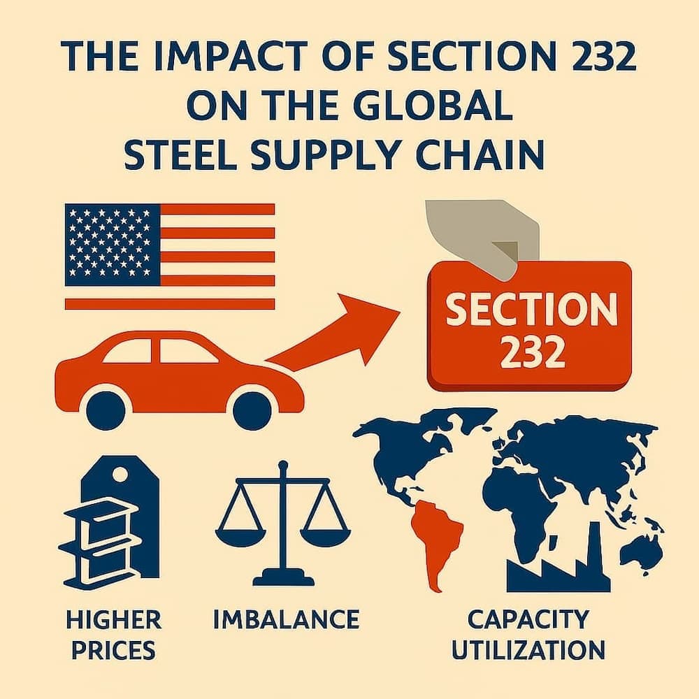 관세 인상이 글로벌 중간재 무역에 미친 구조적 변화