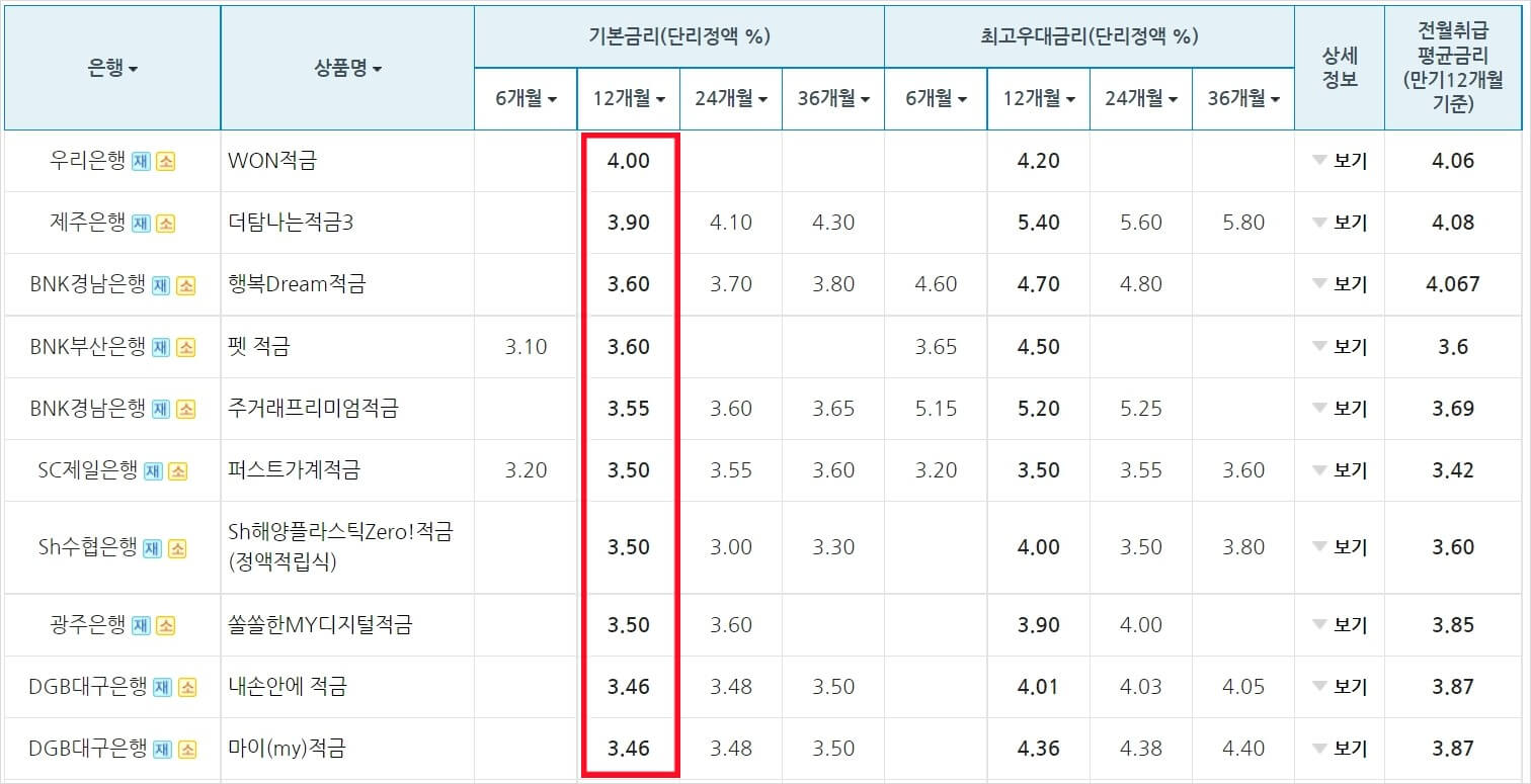적금이율 높은 은행 6월 최신