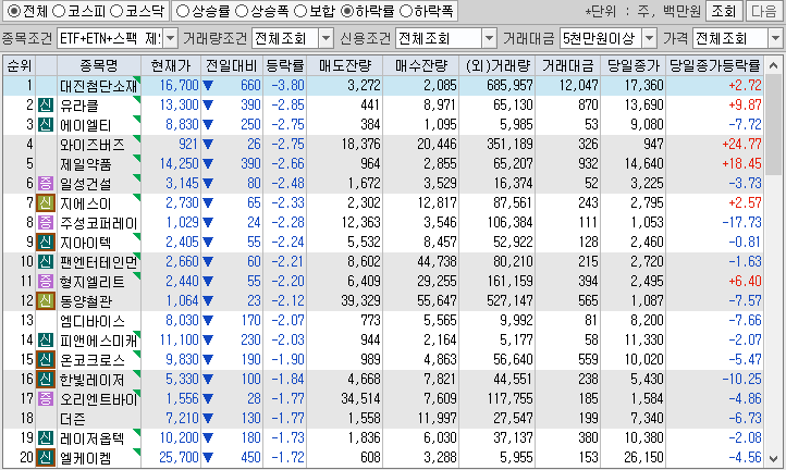 시간외 단일가 특징주