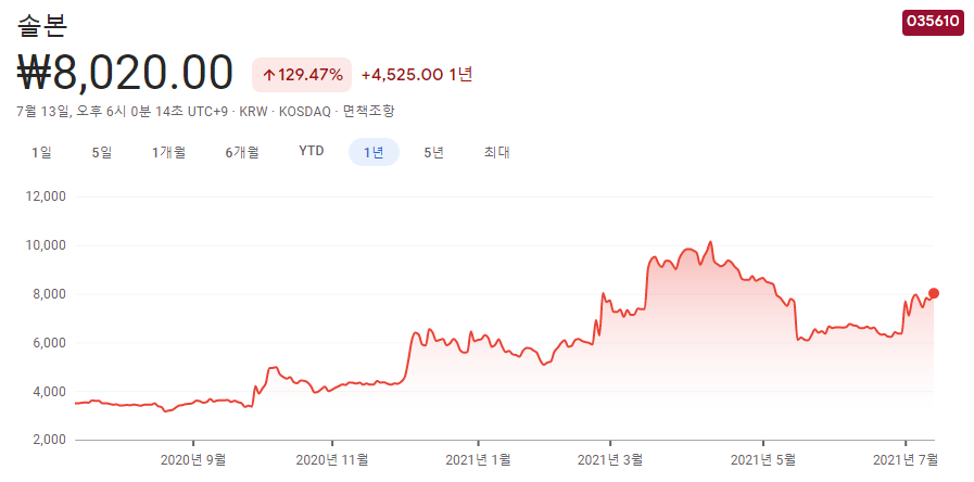 헬스케어-관련주