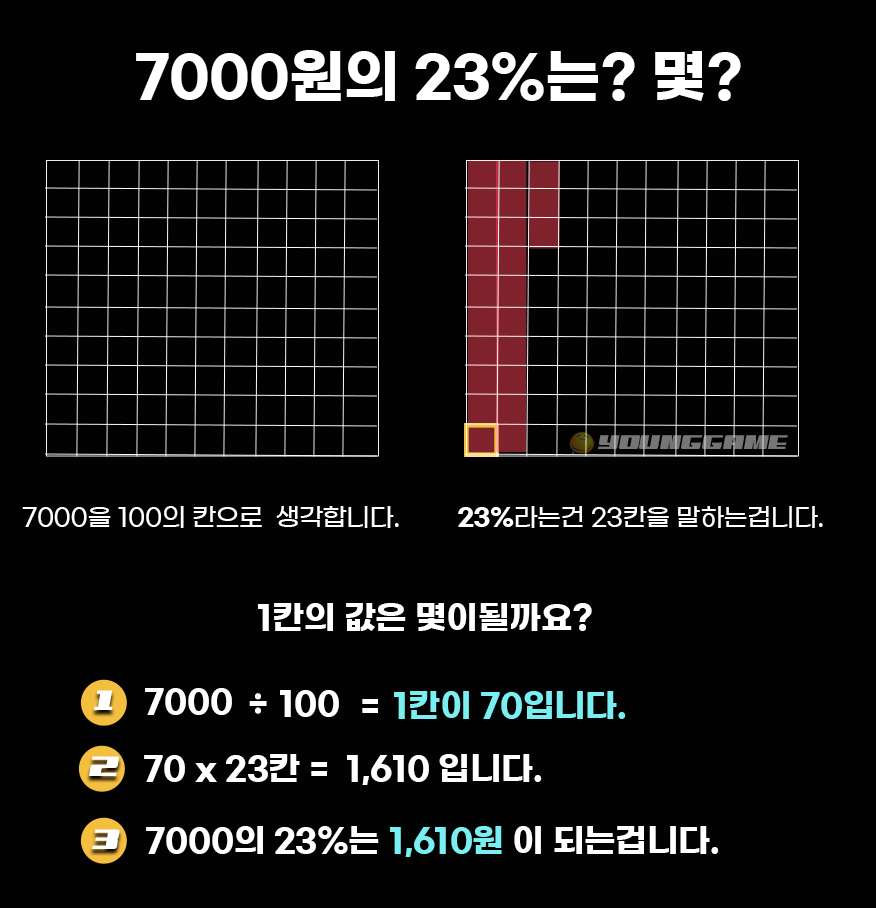 백분율 계산공식