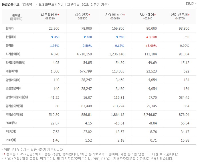 엘오티베큠_동종업비교자료