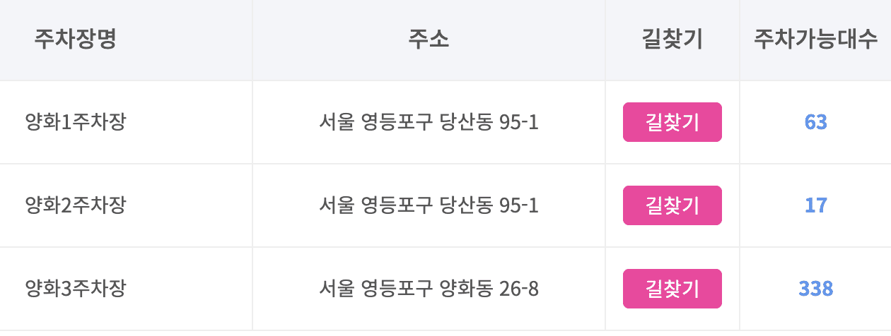 양화 한강공원 실시간 주차장 확인 방법 요금 할인 운영시간