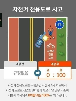 교통사고 과실비율 변경사항 정리
