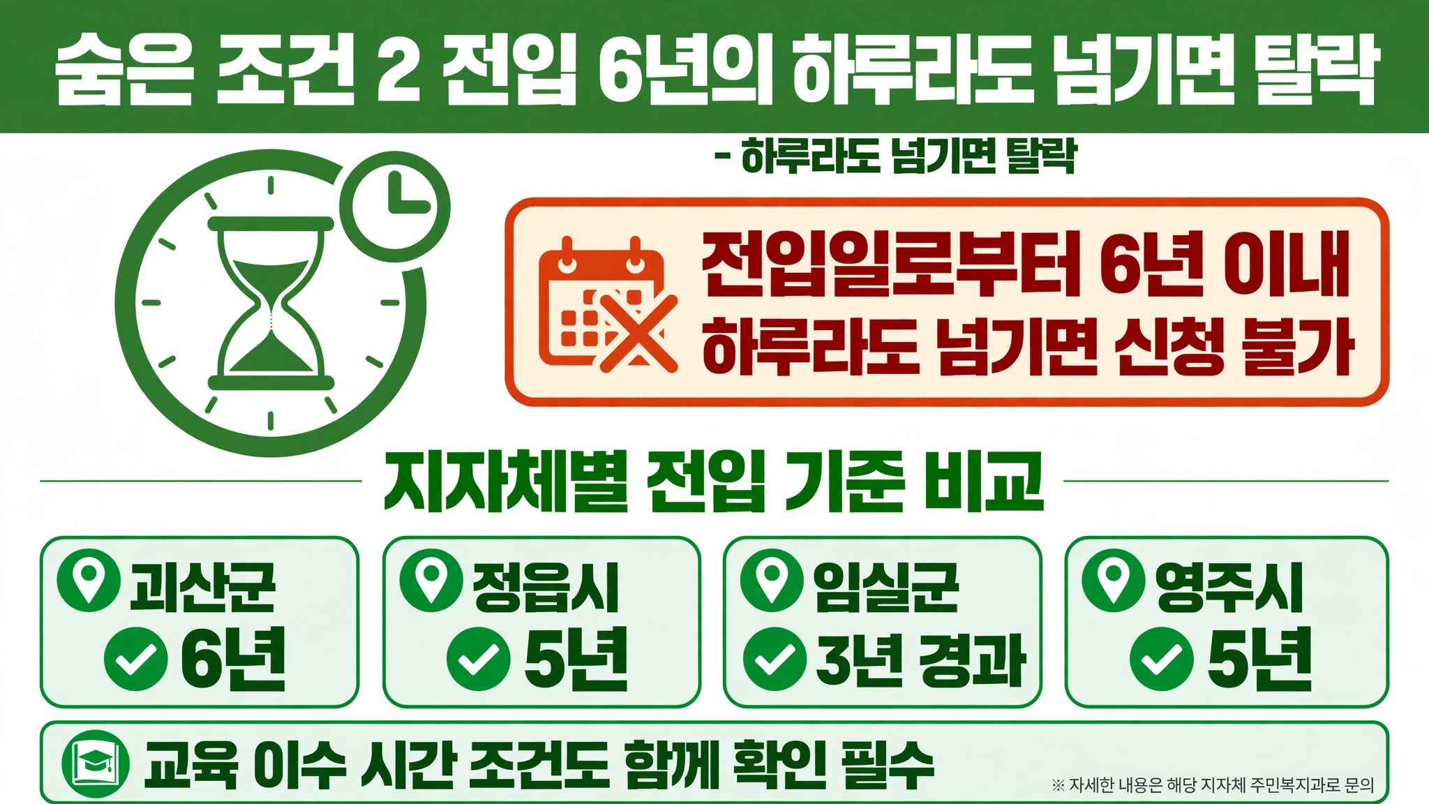 귀촌 지원금 신청자격 숨은 조건 전입 6년 카운트다운 5년 지자체 괴산 정읍 임실