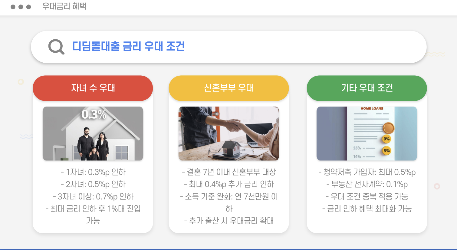우대금리 혜택
