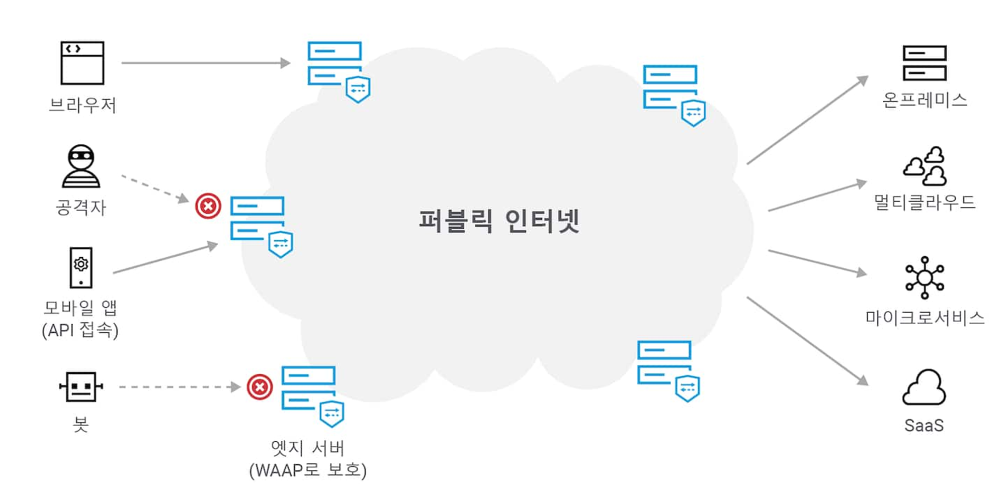 [kt cloud CDN] #1 보안 혁신의 출발 글로벌 엣지 기반 올인원 제로 트러스트 전략
