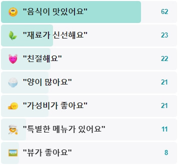 산애로-후기