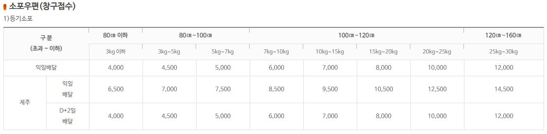 우체국박스 가격