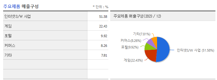 이스트소프트_주요제품